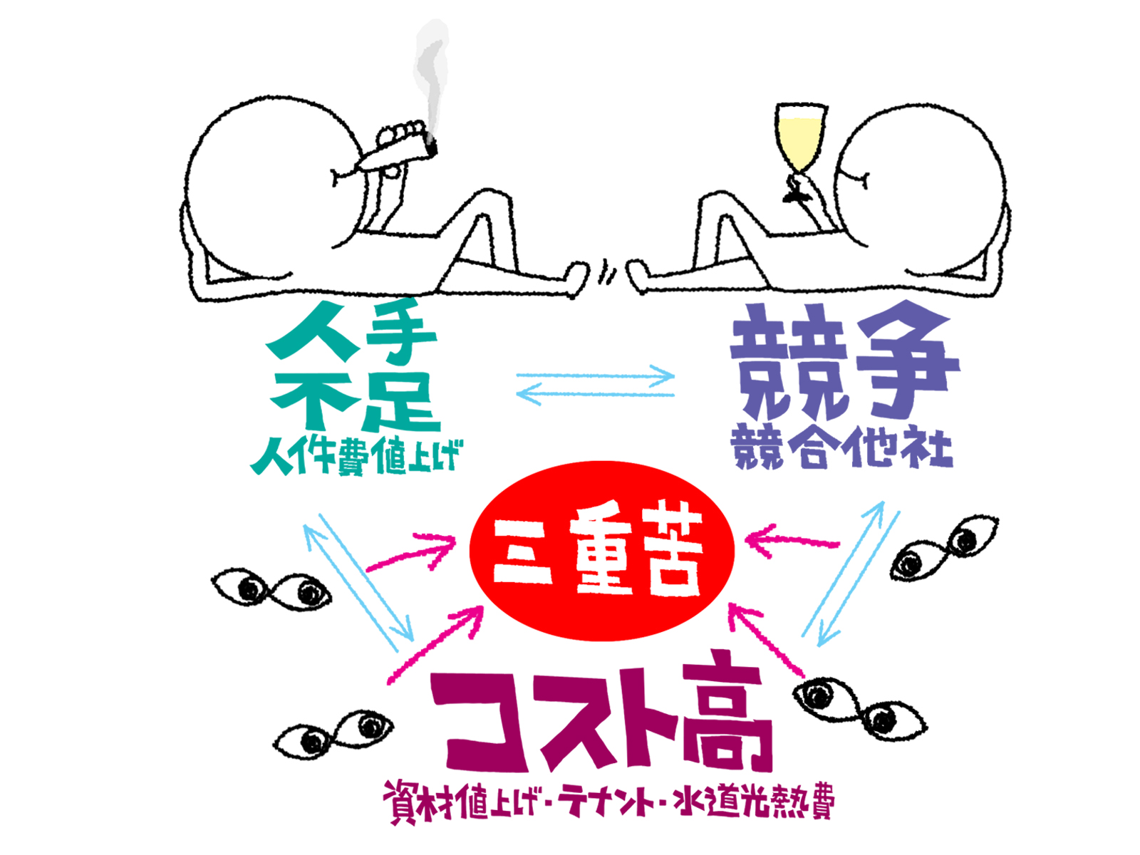 物流コスト高騰はなぜ続く？4つの原因と今すぐできる7つの対策を解説